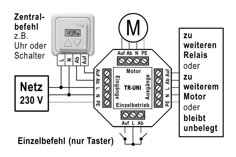 Relais 230V UP für 1 oder 2 Motoren / Gruppensteuerung, mit Einzelbedienung, Farbe grau